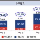 현대항공주