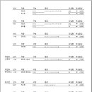 쌍용카센타 이미지