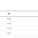 망양정 해물칼국수 이미지