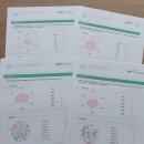 용곡중 | 중곡동 용곡중 대원국제중 논술_ 고교학점에 필요한 기본은 서논술실력!