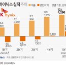 SK하이닉스 실적 추이 이미지