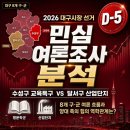 지에스(GS)25대구칠곡영남점 | 대구광역시 6.3 지방선거 여론조사 정리｜누가 앞서고 어디서 갈리는지 빠르게 봤어요