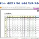 2020 범어강의 / 범어문법6 - 내연성 및 명사, 형용사 격변화(모음어간) 이미지