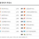 화곡주유소 이미지