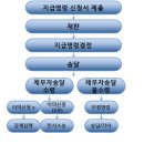 법무법인집현 네이버블로그
