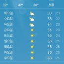 ☀️경기도 이번주 날씨☀️ 이미지