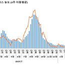 [질병관리청] 2026-2027절기 인플루엔자 유행주의보 발령, 예년보다 이른 유행, 학생 및 고위험군 대응 강화(9.11.금) 이미지