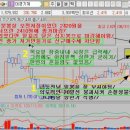 대경산업가스 이미지