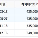 산본천로 이미지
