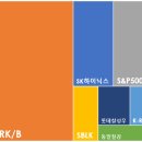 22.11 포트폴리오 결산 # 18