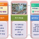 굽네치킨위례