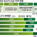 동남축산유통