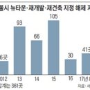 도시재생이 달랑 40가구 짓는 `동네 집장사`?-2017.10.24.조선外 이미지