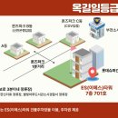 옥길동 744-2 이미지