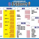 회수산