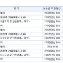 ﻿﻿주택임대차보호법시행령 최우선변제금 이미지