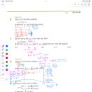 제이엠수학전문학원 이미지