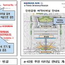 터미널 1 이미지
