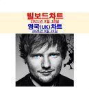 에드스윗 이미지