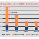 한국바이오에너지