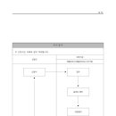 (주)대진정보통신 이미지