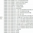 부동산마스터공인중개사사무소 | 용강동부동산