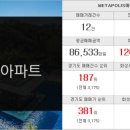 랜드하임공인중개사사무소 이미지