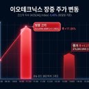 이오비즈