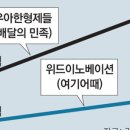주식회사 동아위드