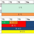 갑상선 유두암 조직검사 결과 내용 문의 드려요 이미지