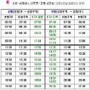 KTX 신경주역 개통 및 정차시간 계획 이미지