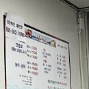 잠수기수협6호횟집 이미지