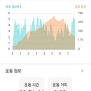 선유천국기대 정상 이미지