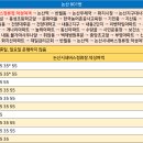내동아파트단지 사거리 티스토리