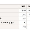 새누리당과 여성부의 계획된 이주여성 알박기 인사. 이미지