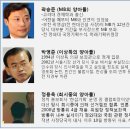 정봉주유죄판결문의비굴함/반한나라로만으로만은미흡/MB 권력꼬리자르기실패/고문기술자들/주진우 예언적중/검새/불신선관위 이미지