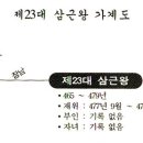 제23대 삼근왕실록 이미지