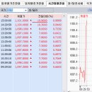 5월 26일(화): 주변 상황이 널뛰기 이미지