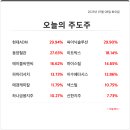 에이블미트
