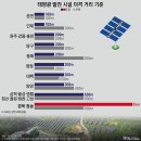 규정태양광발전소 이미지