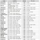 삼승원남시장(원남재래시장) 이미지