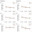스트레칭 --＞ 근력증가 기전 2021 네이처!! 이미지