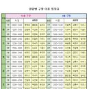 11월1일부터 클럽별 구장이용 일정표 입니다 착오없으시길 바랍니다 이미지