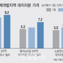 이상한 재개발 시장.. 집값 약세 속 강한 뒷심 ‘나홀로 상승세’ 이미지