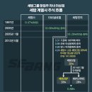 세방산업 이미지