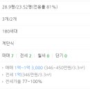 주식회사 동구미현대 이미지