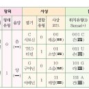 한비코리아