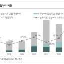 휴바이오랩