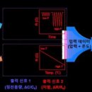신호개발