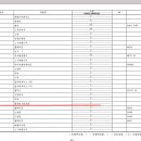 트랙터 4351D 앞차축실 문의입니다 이미지